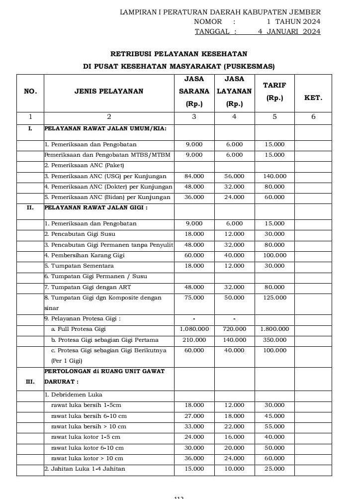 Tarif Retribusi Puskesmas Mangli - Halaman 1