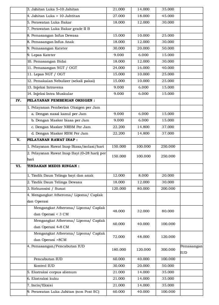 Tarif Retribusi Puskesmas Mangli - Halaman 2