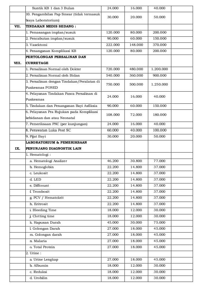 Tarif Retribusi Puskesmas Mangli - Halaman 3