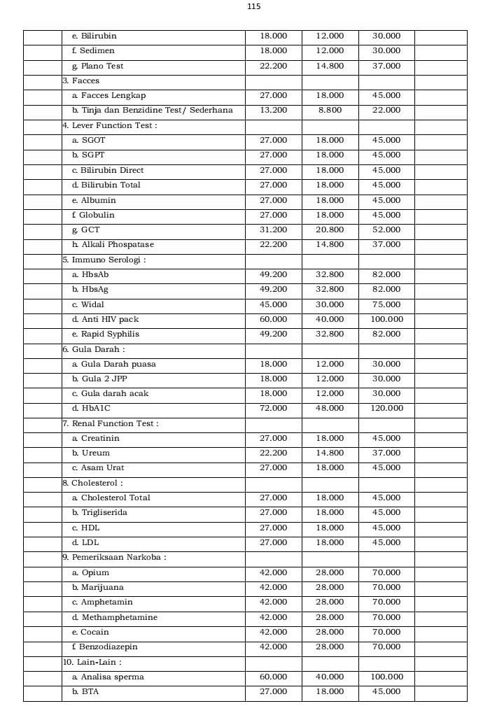 Tarif Retribusi Puskesmas Mangli - Halaman 4