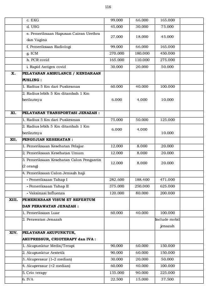 Tarif Retribusi Puskesmas Mangli - Halaman 5